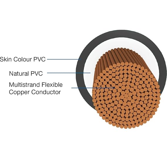 Havells Lifeline Cable WHFFDNRA11X0 1 sq mm Wire